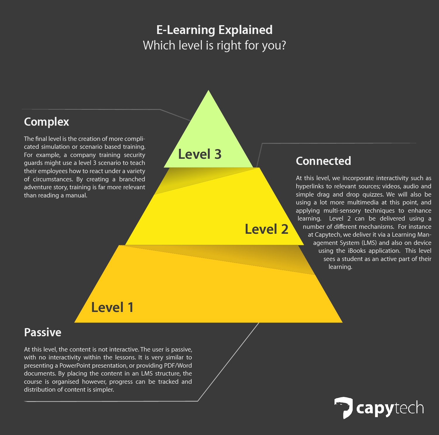 Lesson - eLearning Learning