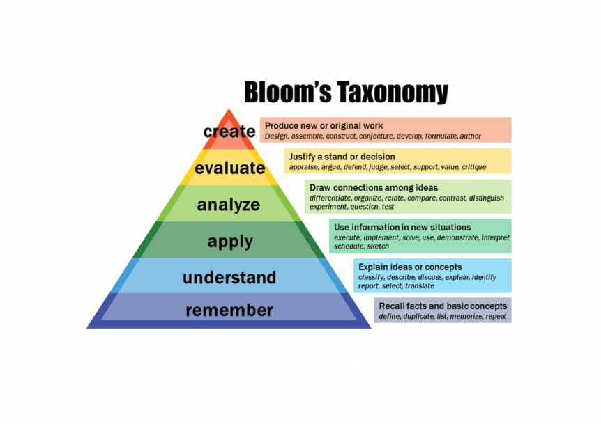 The Bloom's Taxonomy Instructional Design Model in E-Learning – An ...